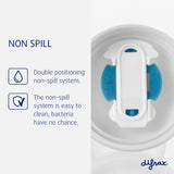 Difrax 250ml Non-Spill Sippy Cup